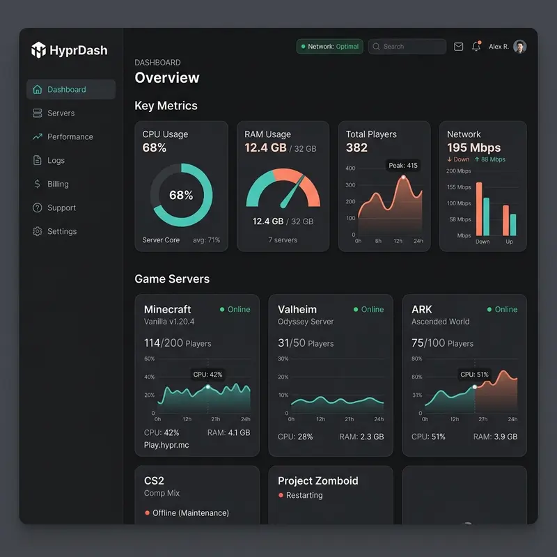 HyprDash — game server management dashboard built with React and Node.js showing real-time CPU, RAM, and player monitoring